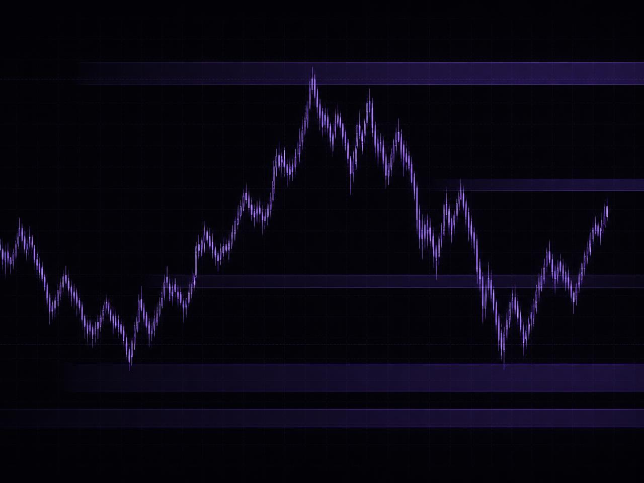 Abstract chart visualisation highlighting liquidity zones
